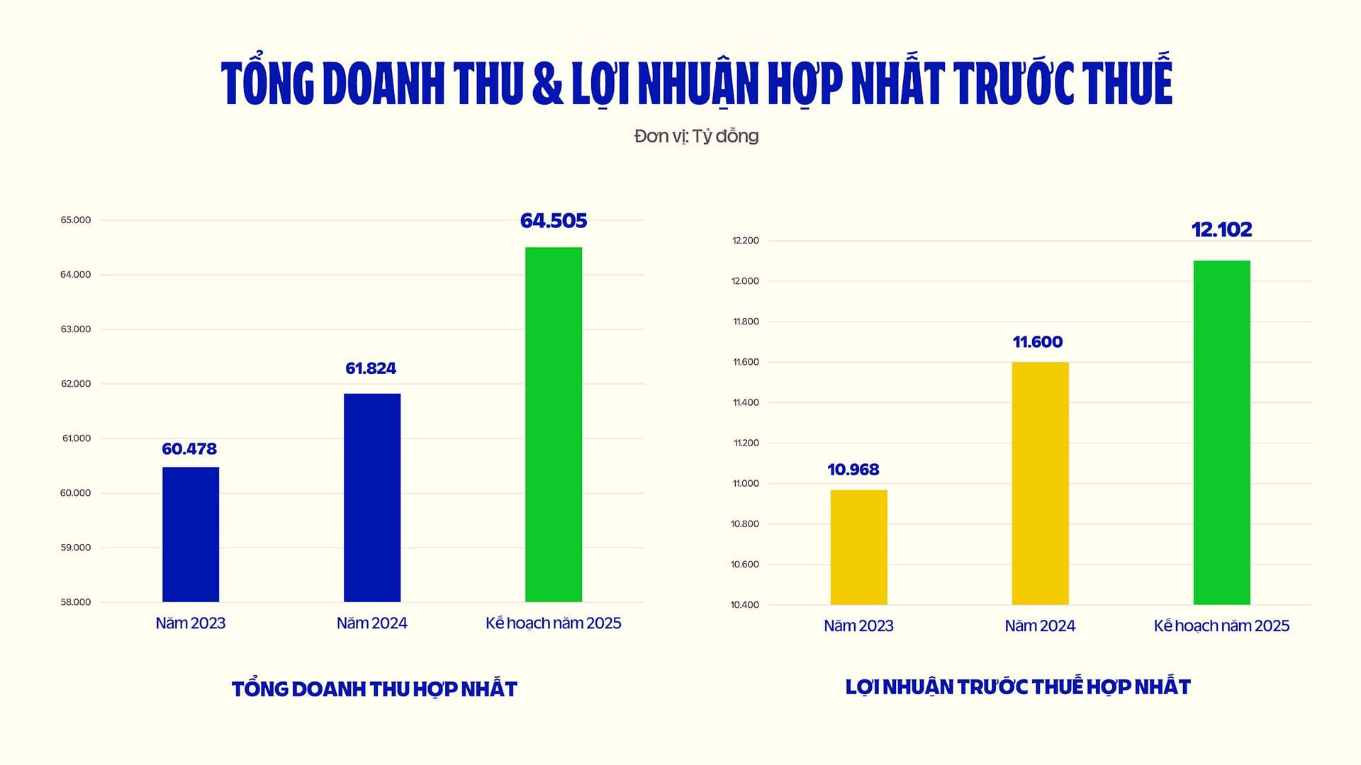 vnm-dhcd-2025-02-25.04_chart-dhcd.jpg