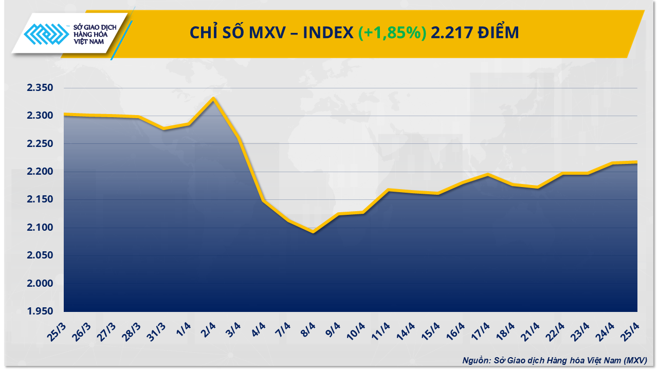 mxv-index-7.png