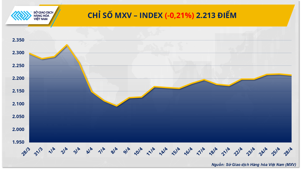 mxv_index.png