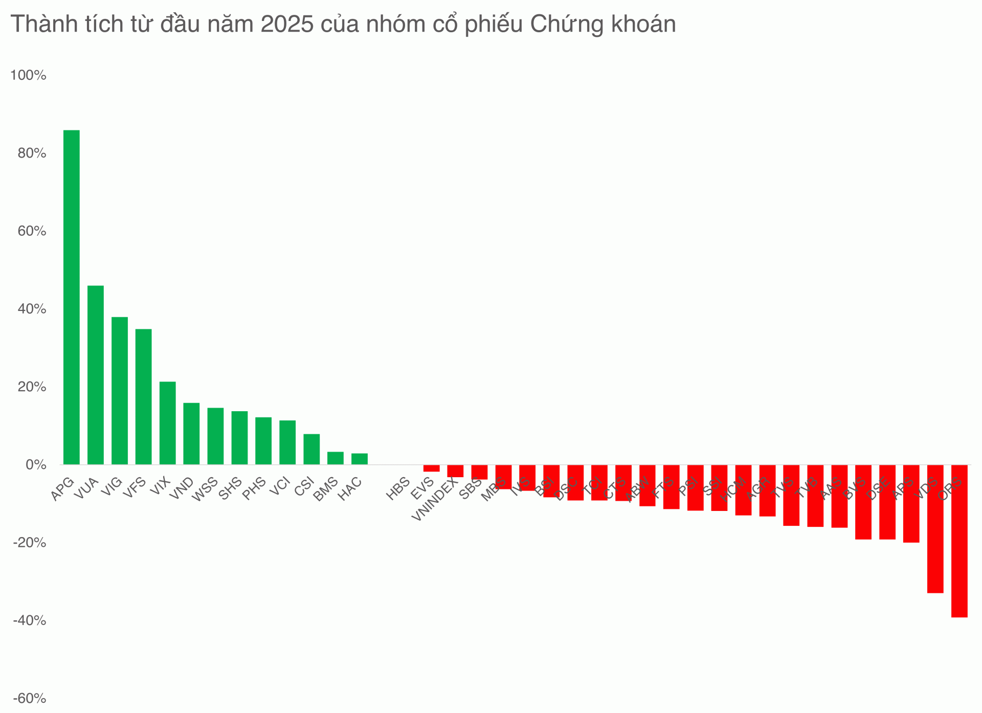 don-he-thong-krx-cac-co-phieu-nganh-chung-khoan-dang-the-hien-the-nao_68177c45b2b5e.png