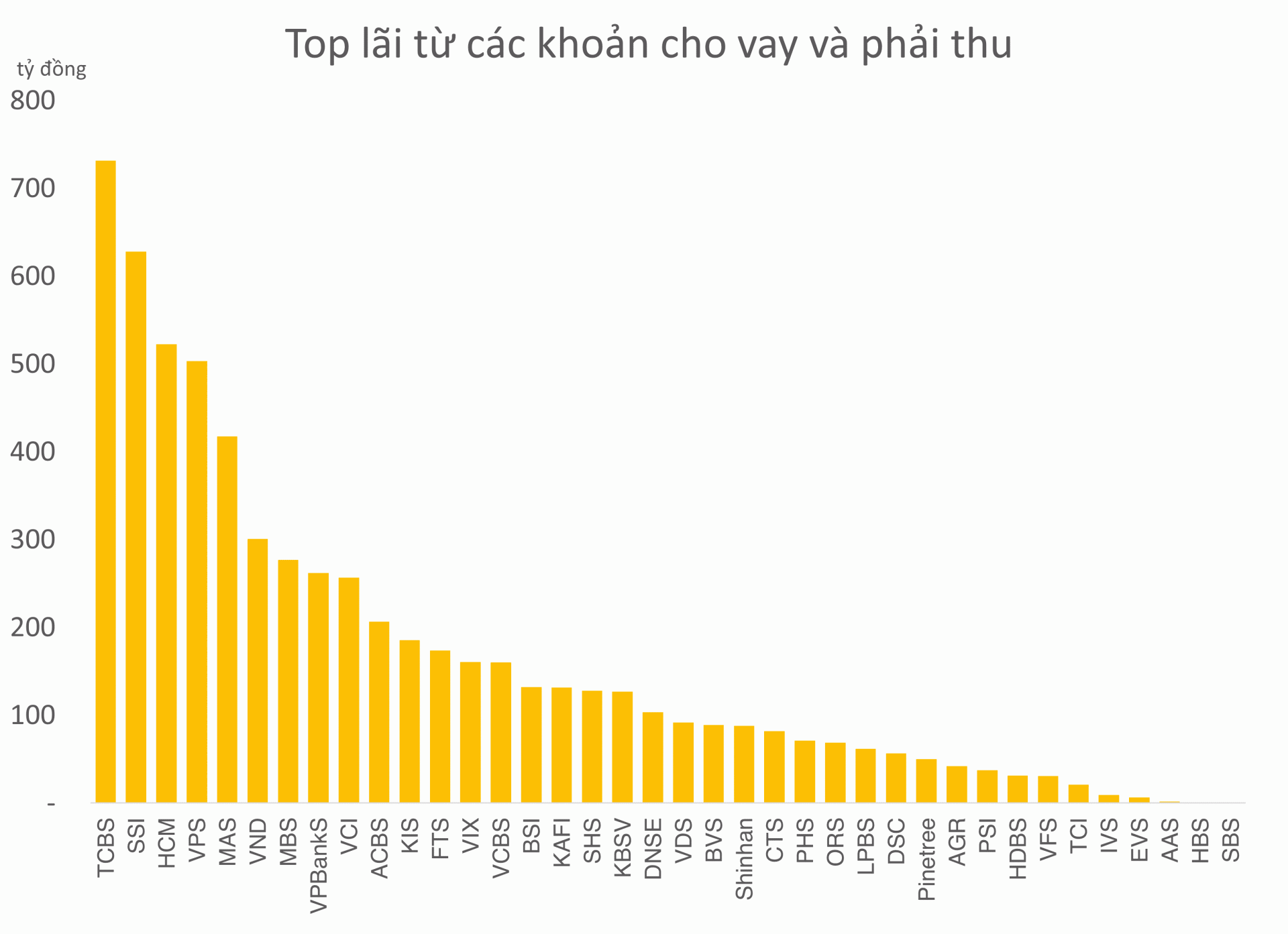 loi-nhuan-ctck-tang-truong-tro-lai-sau-2-quy-thu-hep-cuoc-dua-van-con-nhieu-gay-can_6816224a7c6da.png