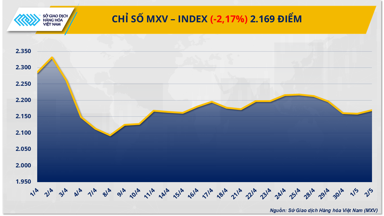 mxv-index.png