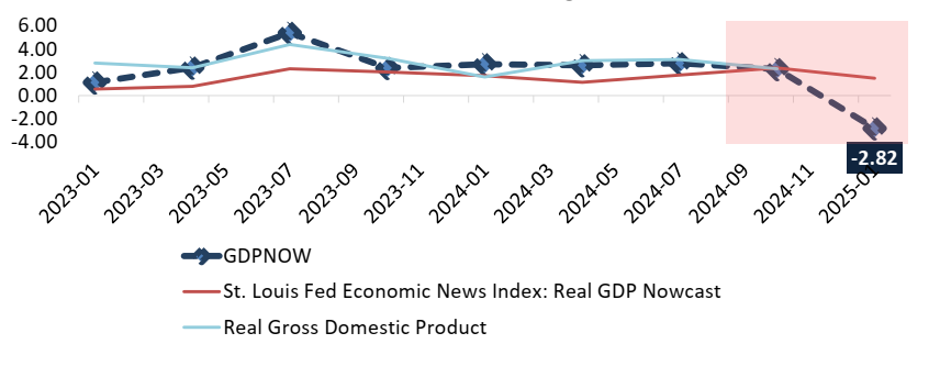 tang-truong-gdp-thuc-te.png