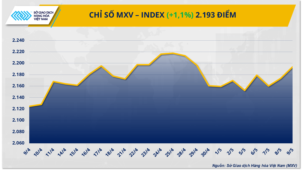 mxv-index.png