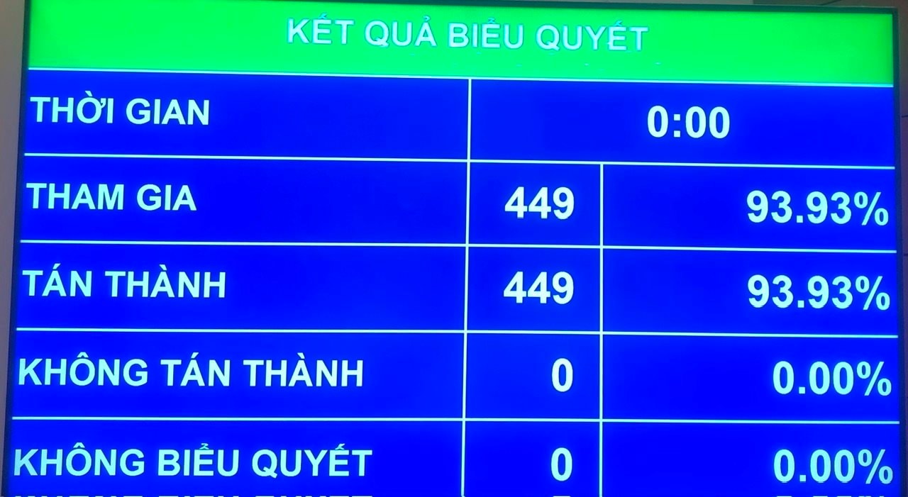 bieu-quyet.jpg