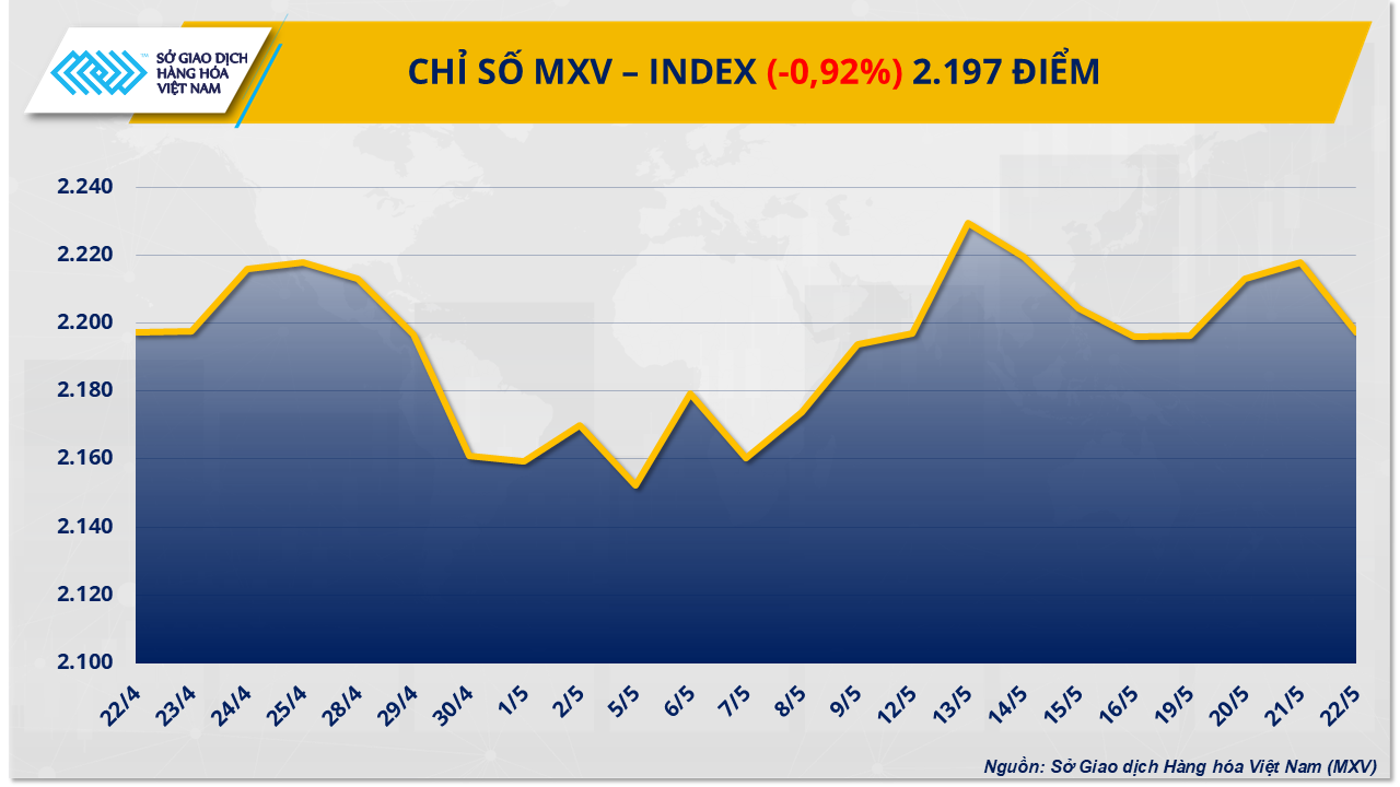 mxv-index-10.png