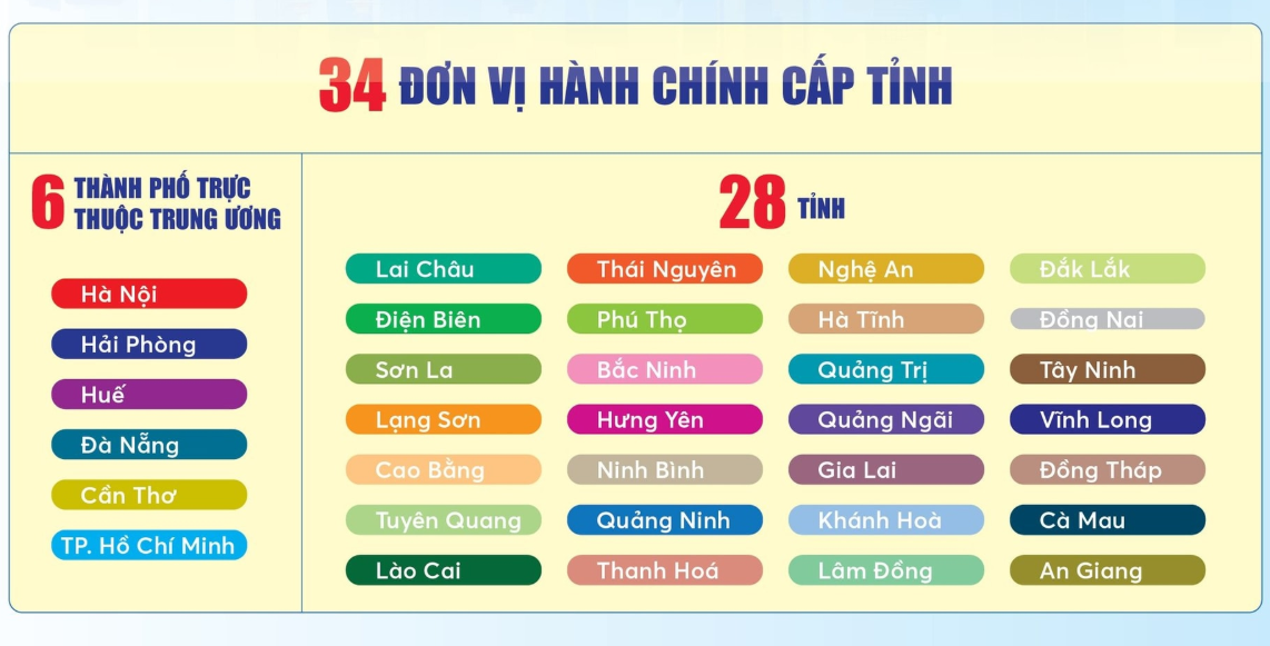 don-vi-hanh-chinh-cap-tinh.png