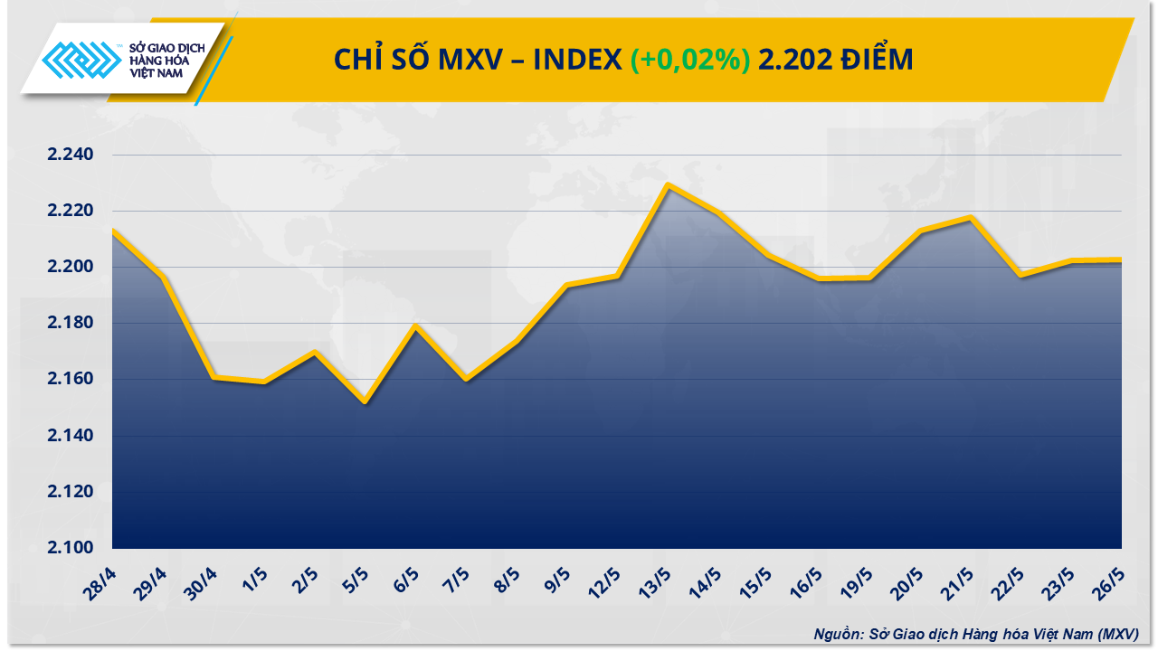 mxv-index-11.png