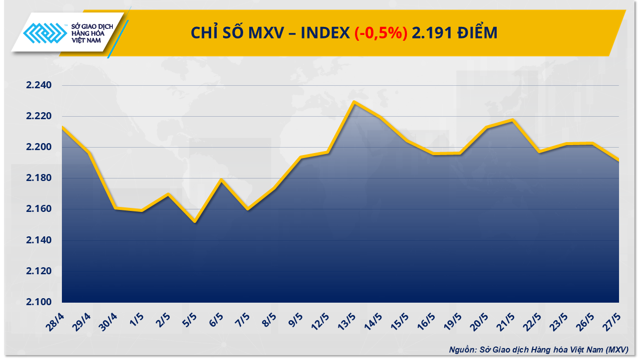 mxv-index-19-.png