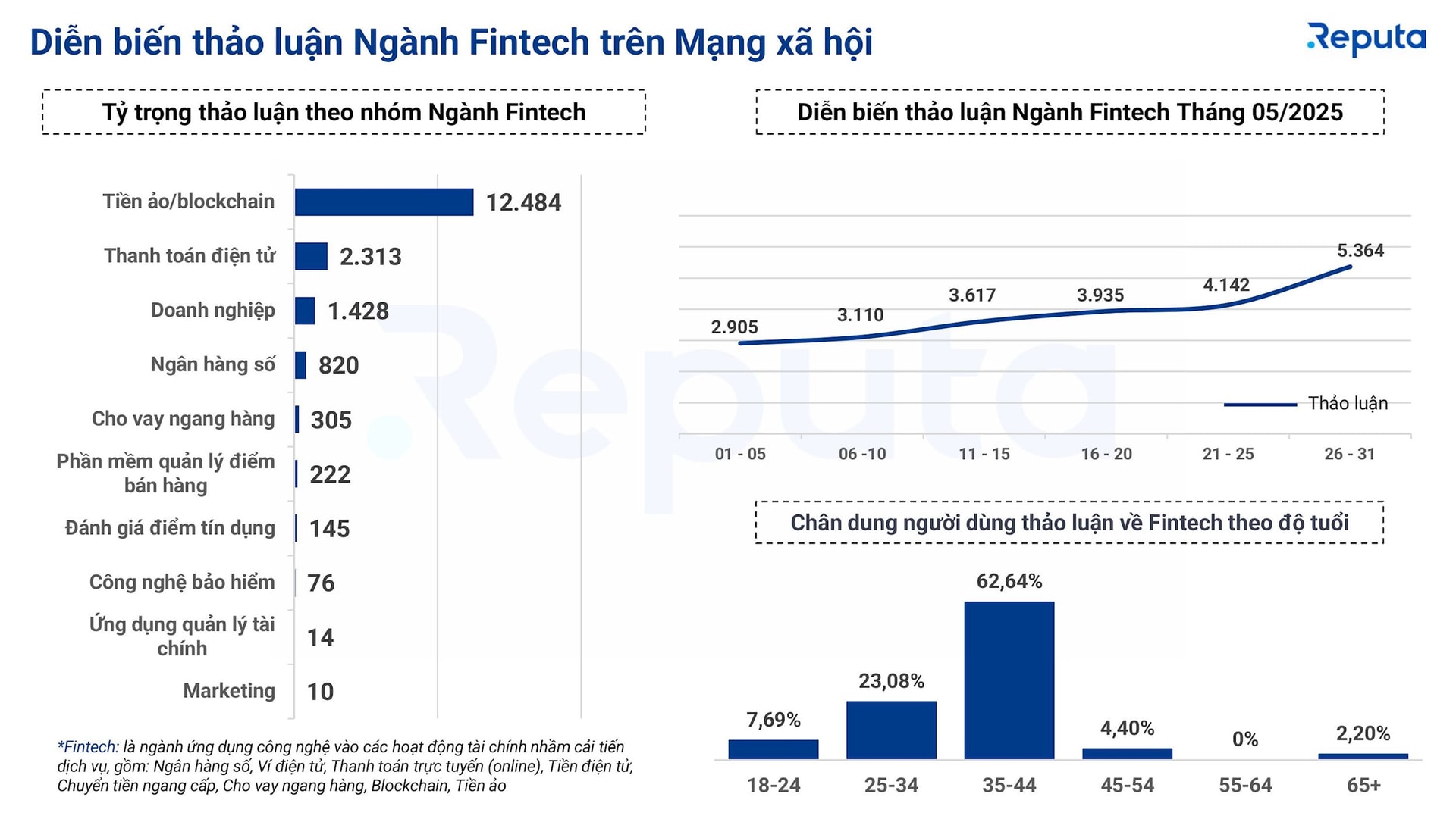 fintech