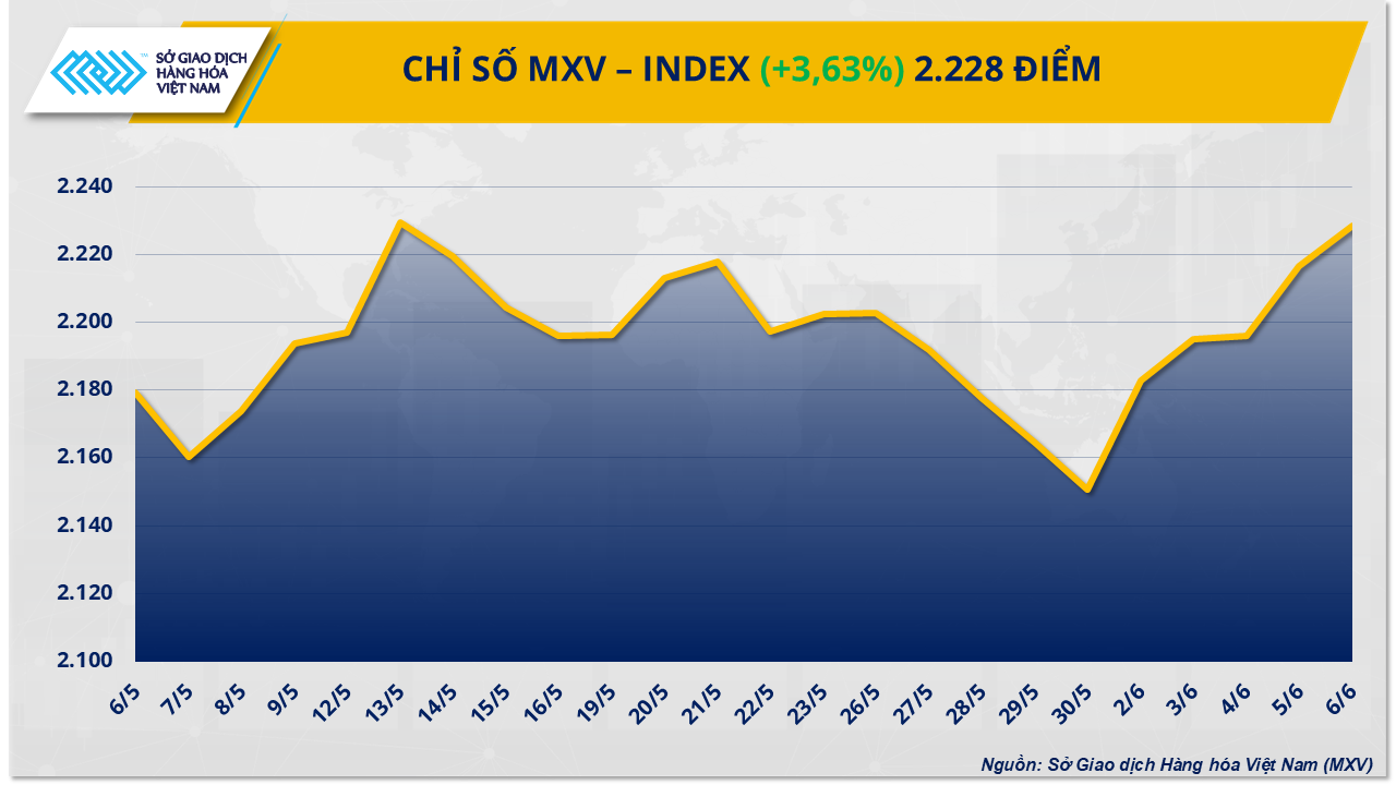 mxv-index.png