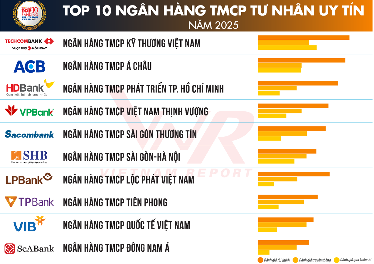 top-10-nh-tu-nhan-uy-tin-2025.png