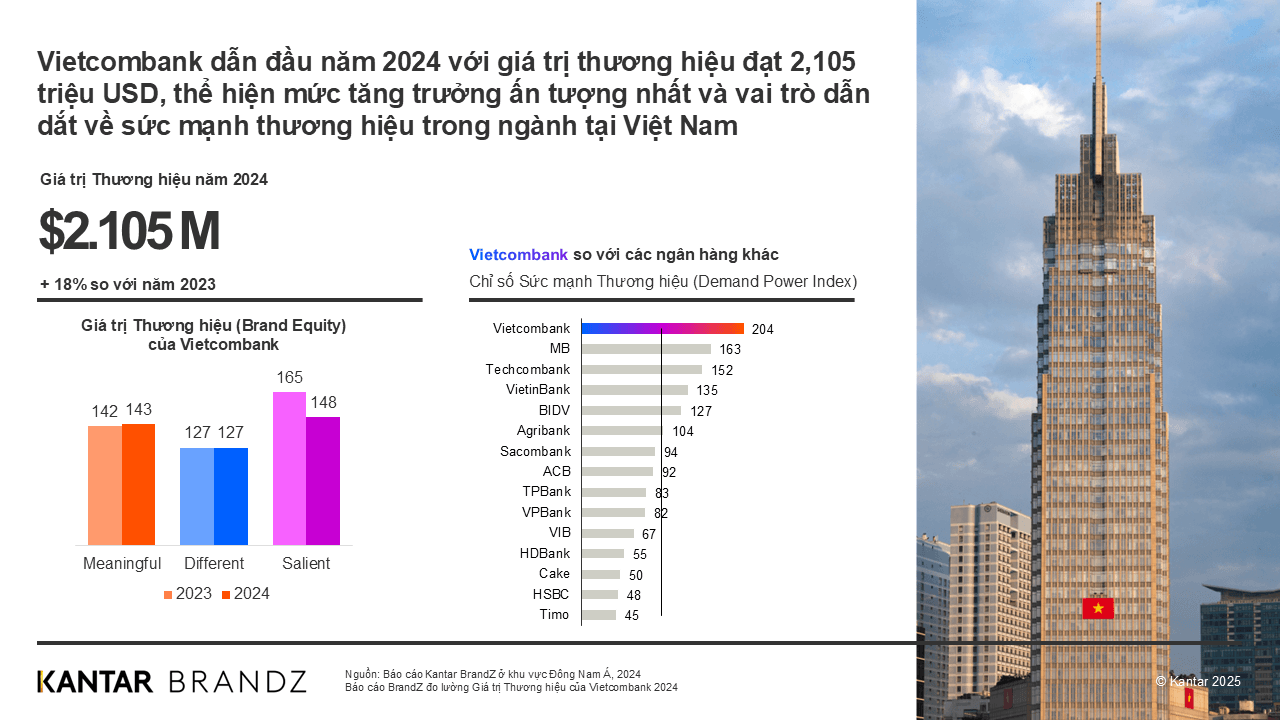 1.-vcb-top-30-dna.png