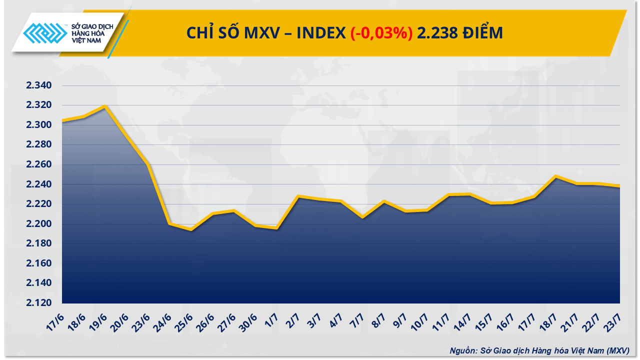 mxv-index-42-.png
