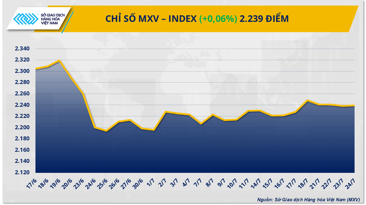 mxv-index-43-.png