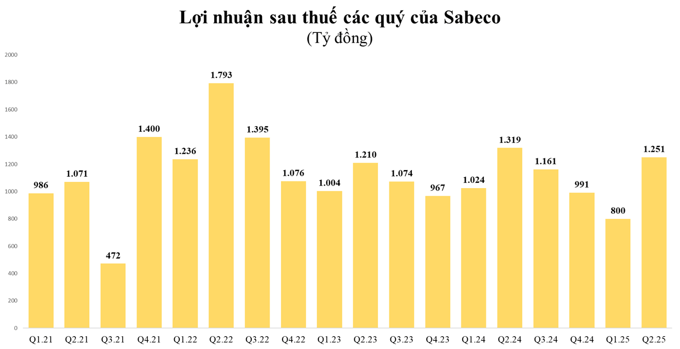sab-q2.png