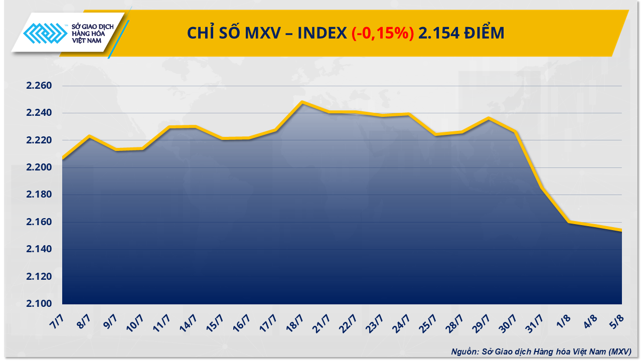 mxv-index-49-.png