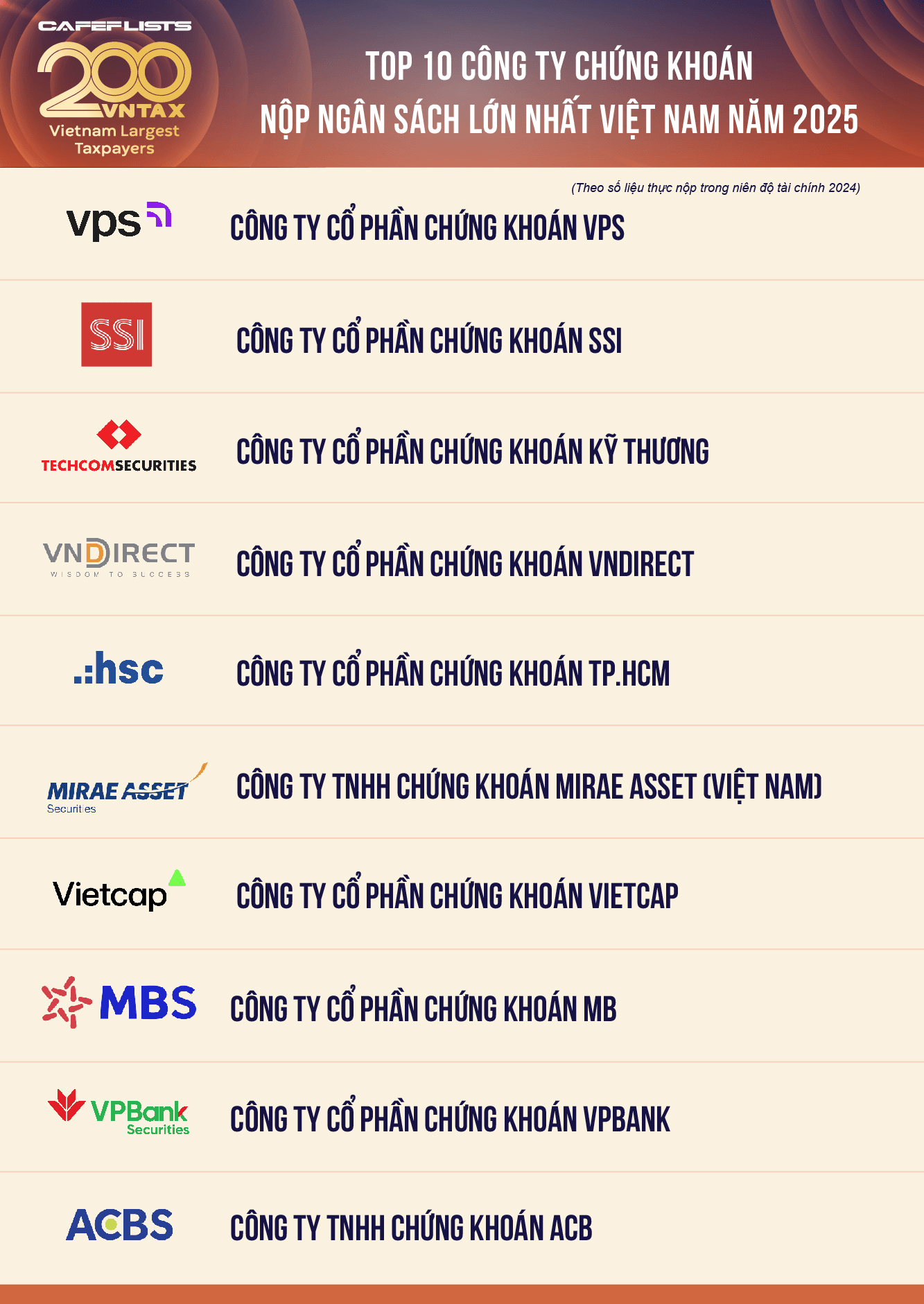 top-dn-chung-khoan-nop-ngan-sach-nhieu-nhat-3.png