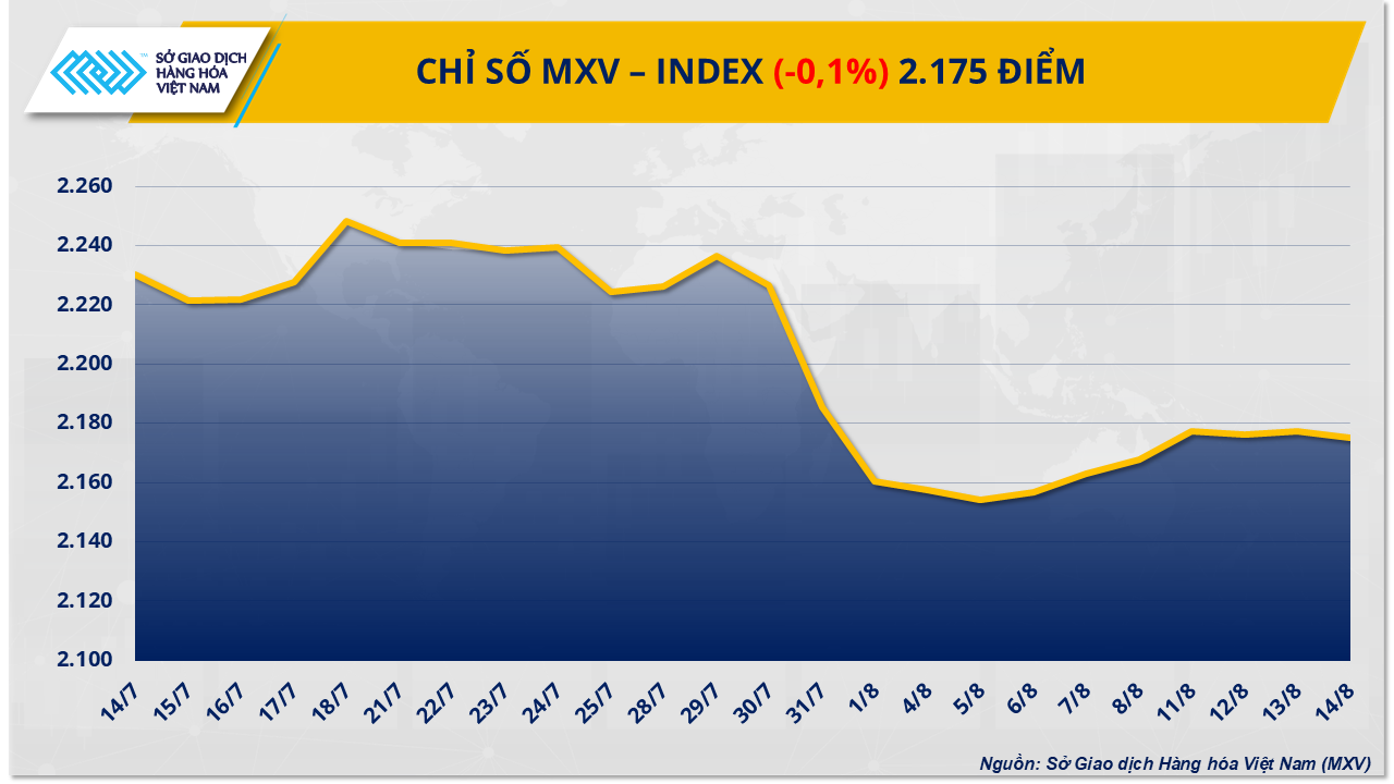 mxv-index-55-.png