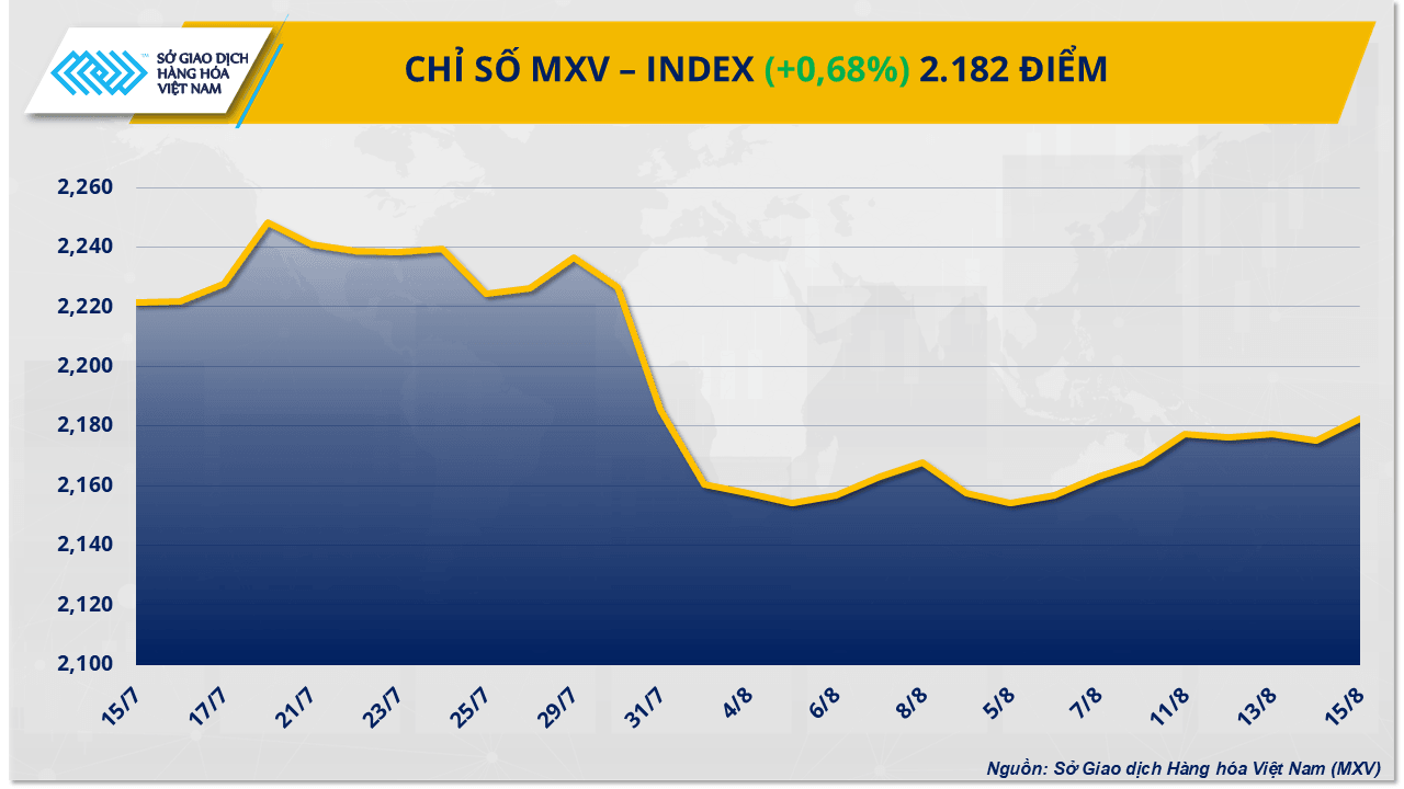 mxv-index-56-.png