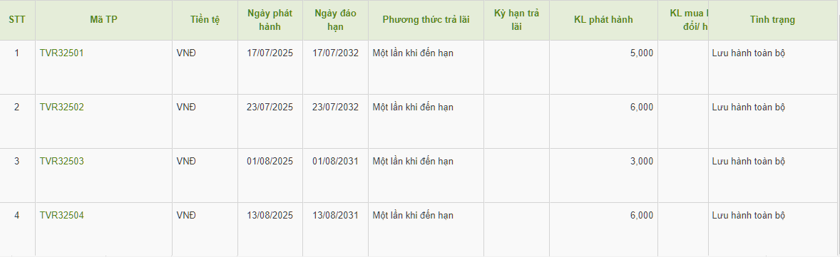 trai-phieu-thanh-vinh.png