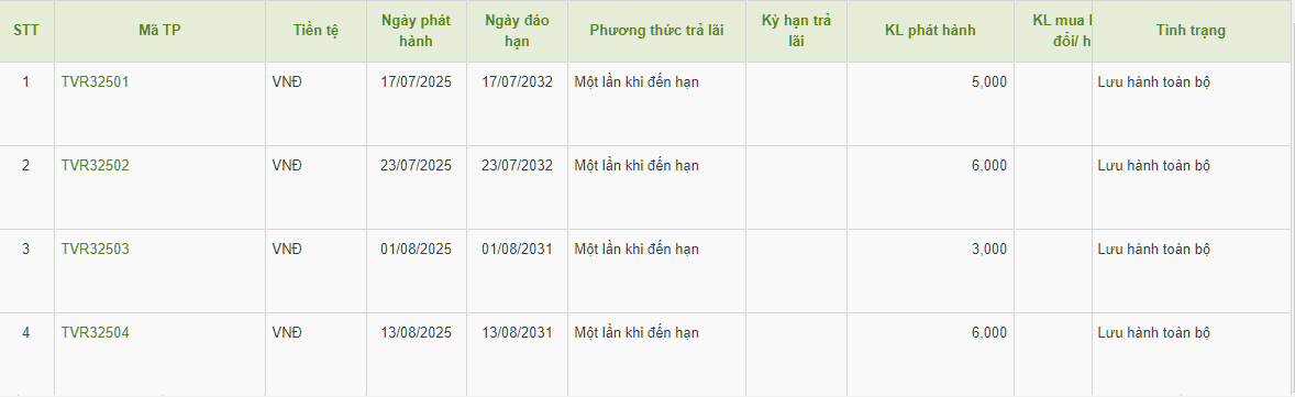 trai-phieu-thanh-vinh.png