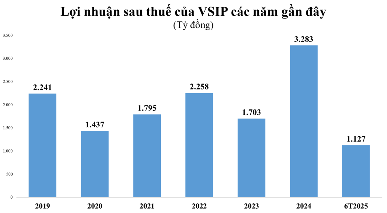 vsip.png