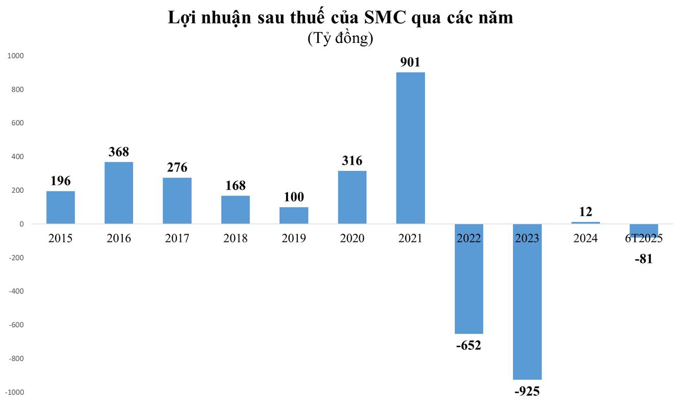 smc.png
