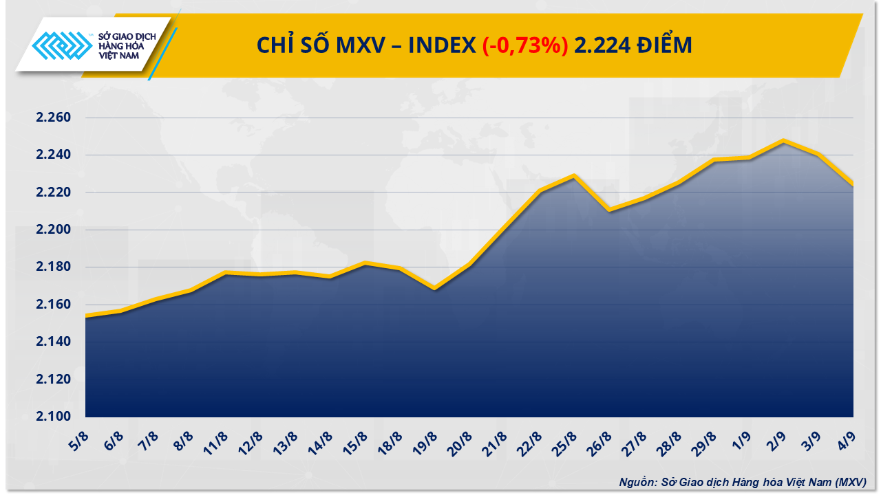 mxv-index-61-.png