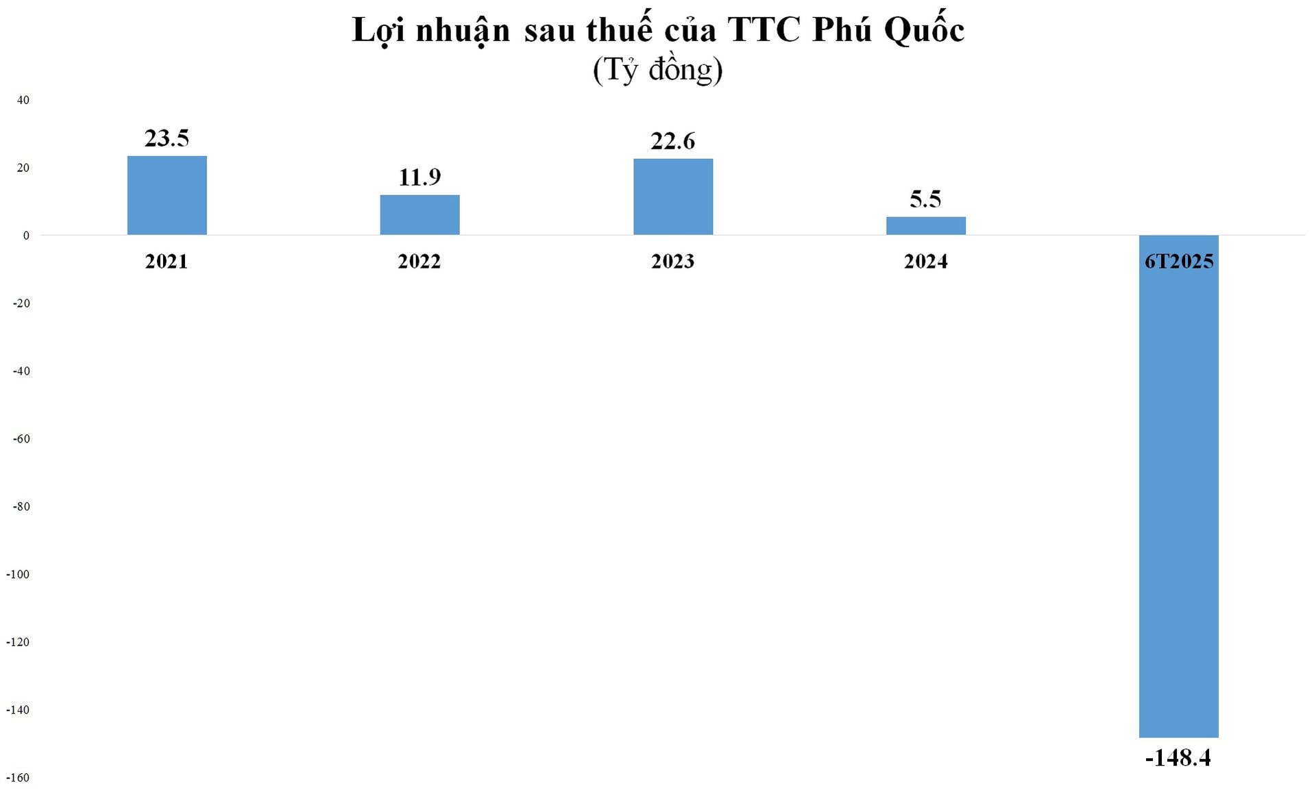 ttc-phu-quoc.jpg