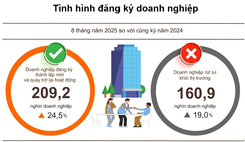 tinh-hinh-dkdn.png