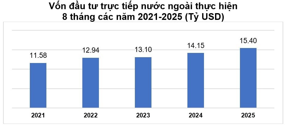 von-fdi-thuc-hien.jpg