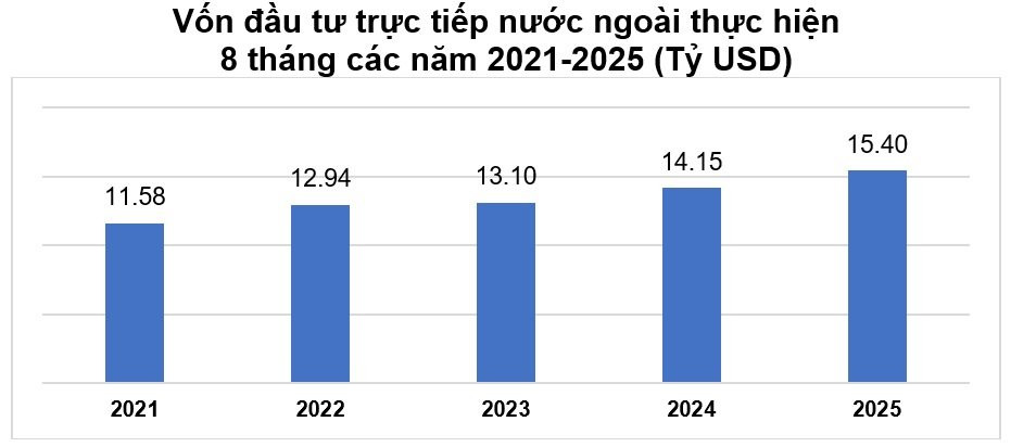 von-fdi-thuc-hien.jpg
