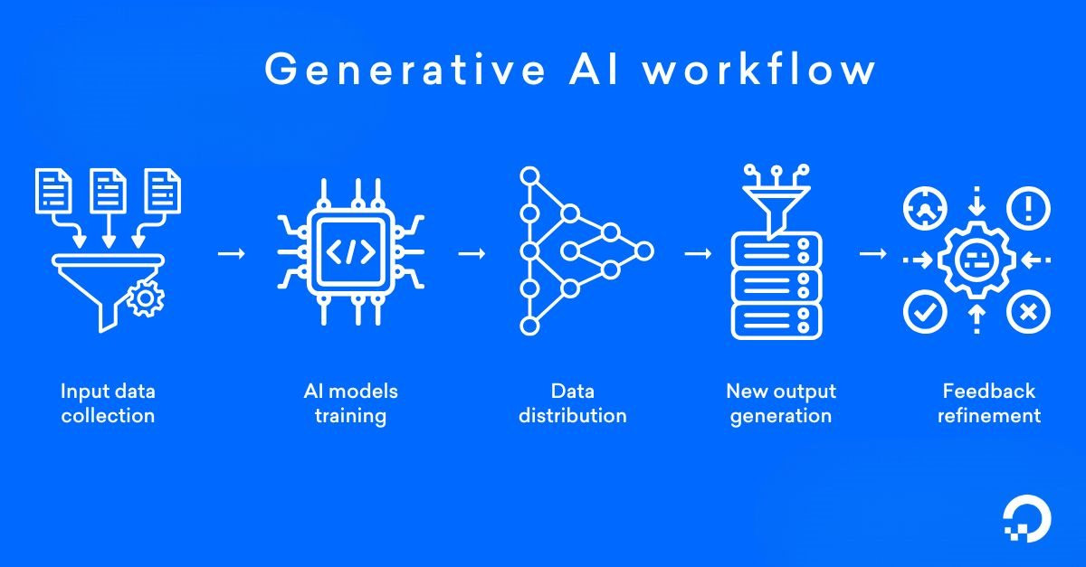 generative-ai-workflow.jpg