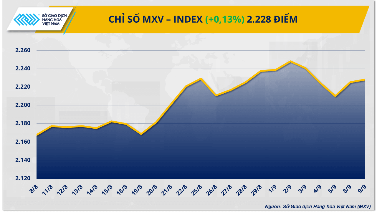 mxv-index-63-.png