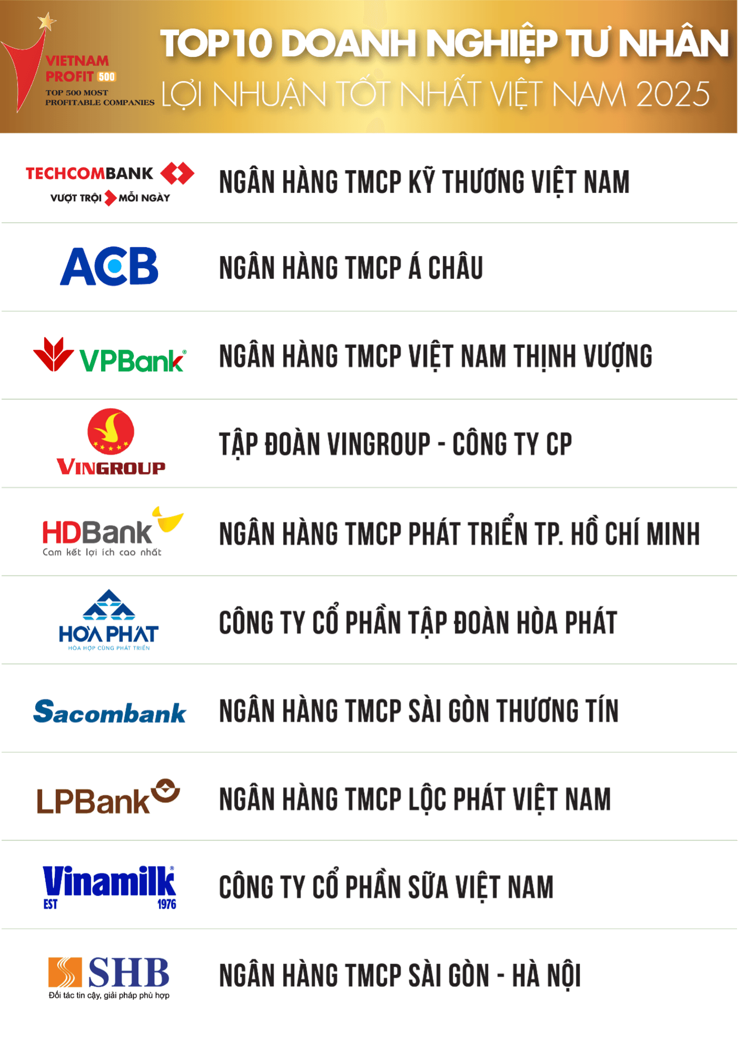 top-10-profit-dn-tu-nhan.png