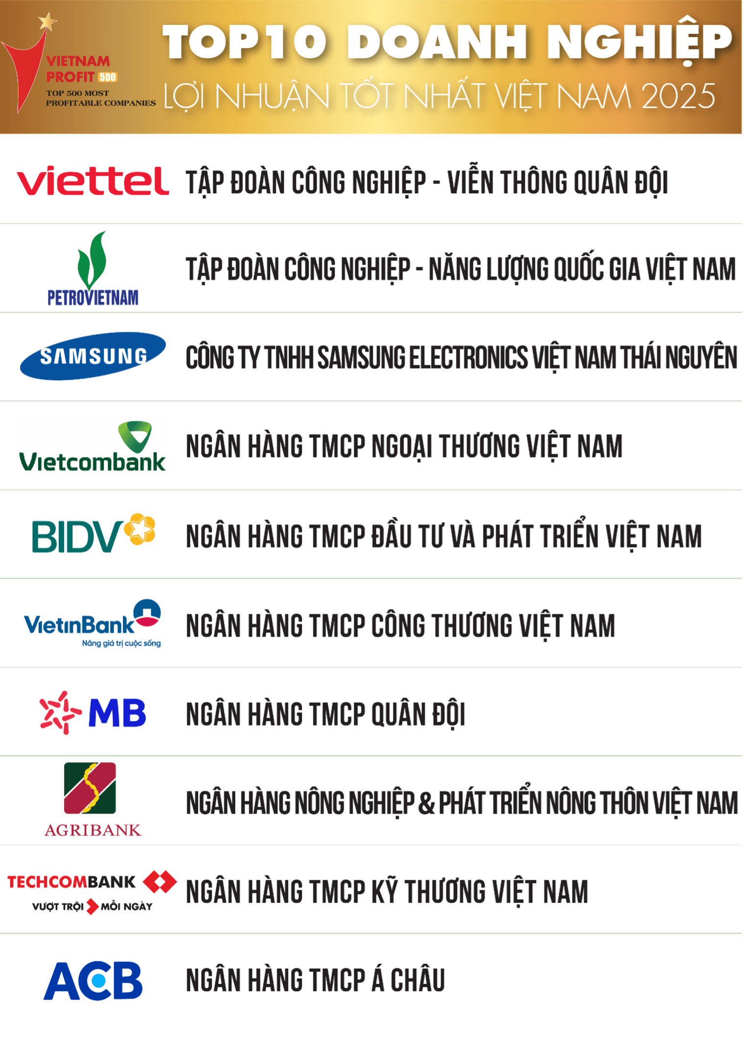 top-10-profit.png