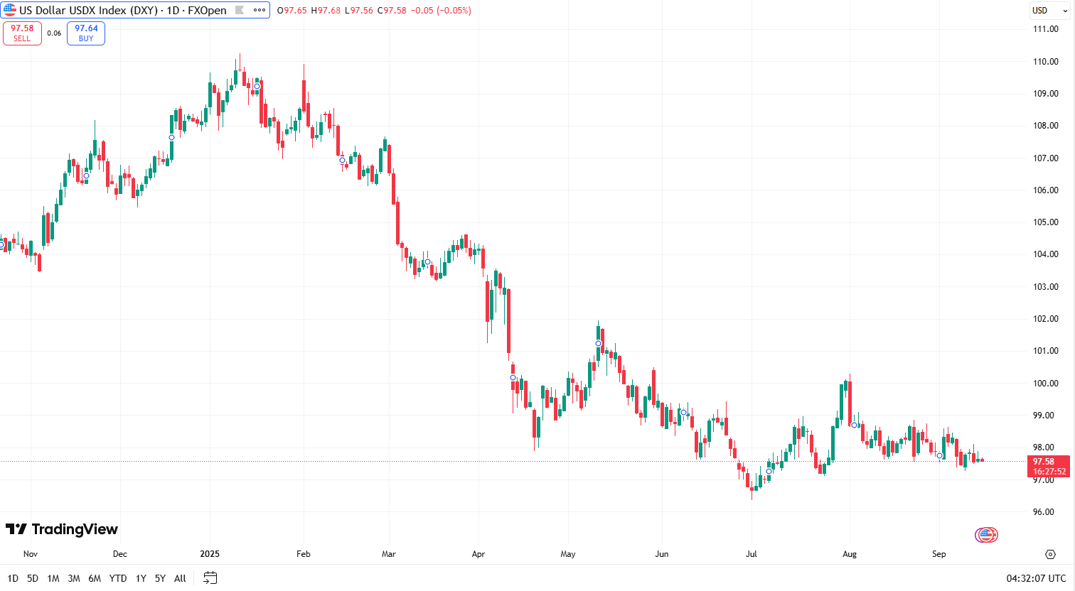 dxy-15.9.png
