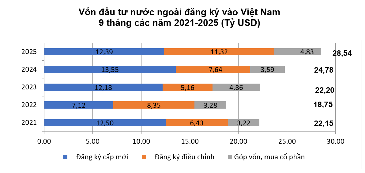 fdi-dky-vao-vn.png