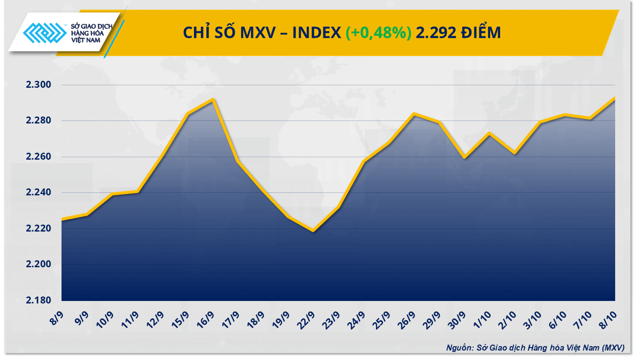 mxv-index-10.png