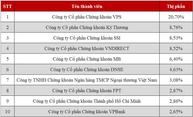 top-10-co-so-hnx.png