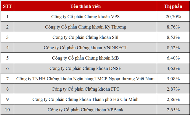top-10-co-so-hnx.png