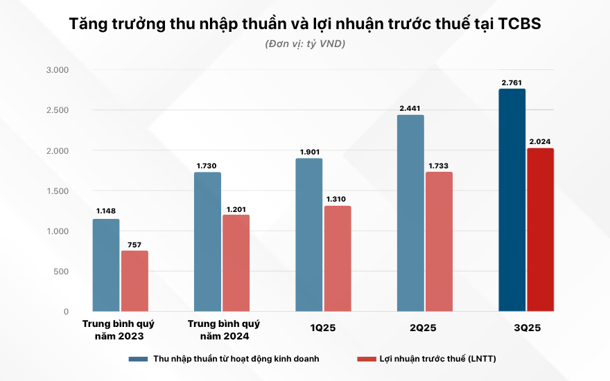 chart-3-vn-1-1d.png