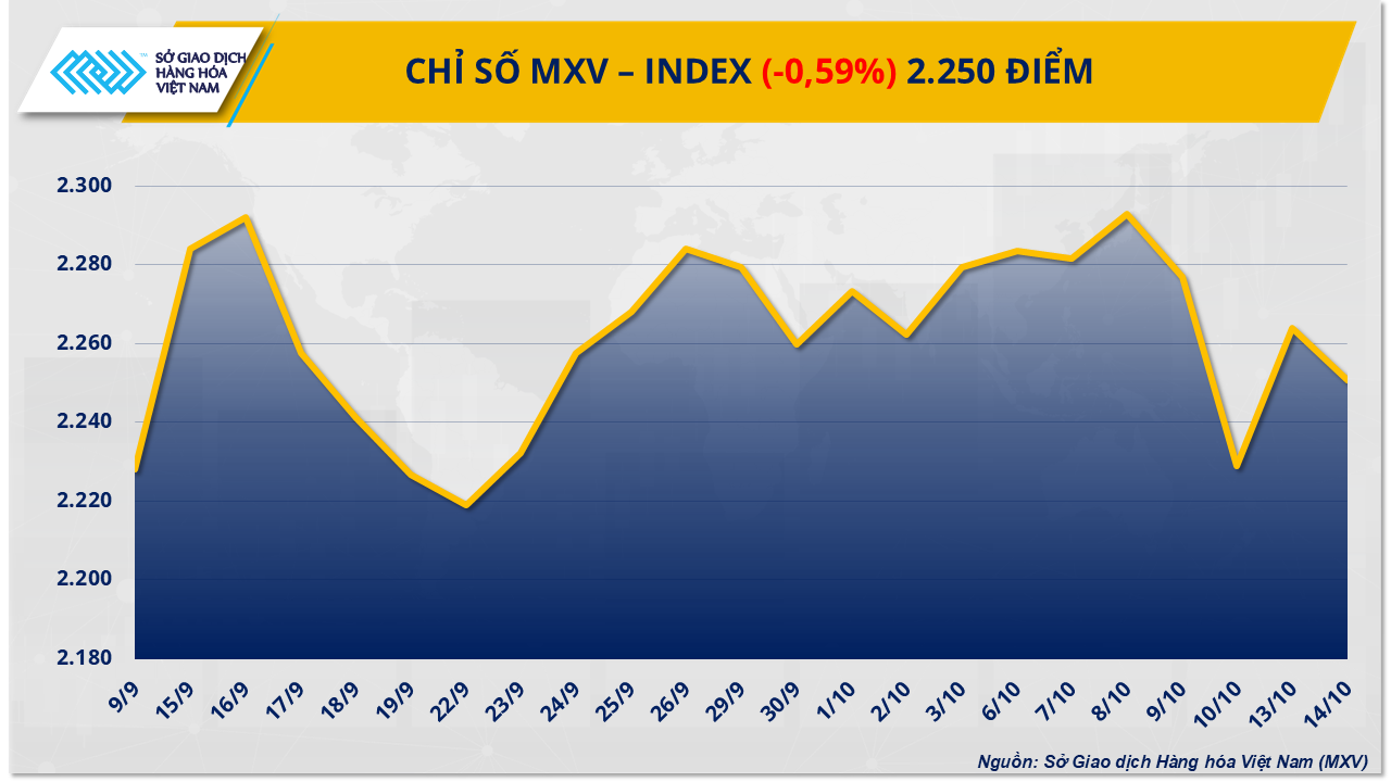 mxv-index-11.png