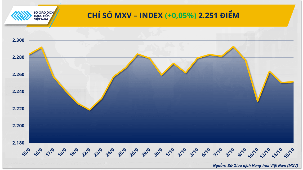mxv-index.png