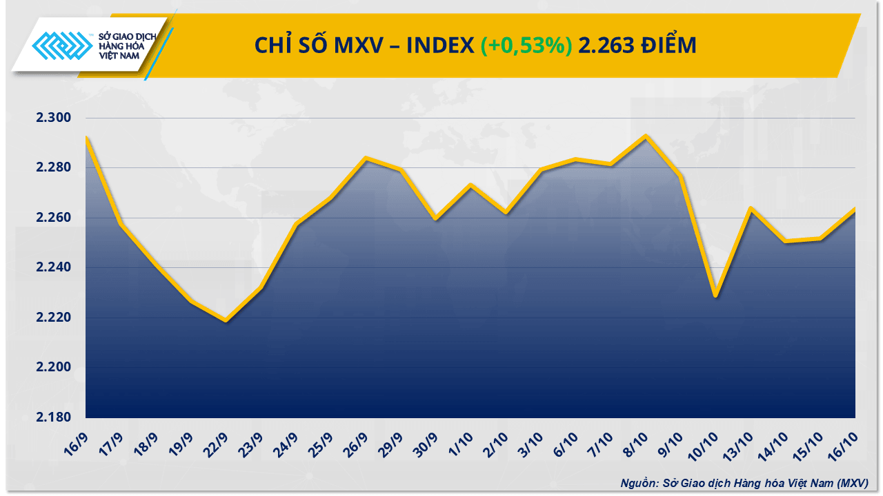 mxv-index-78-.png
