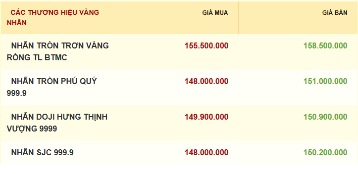 gia-vang-nhan-20.10.png