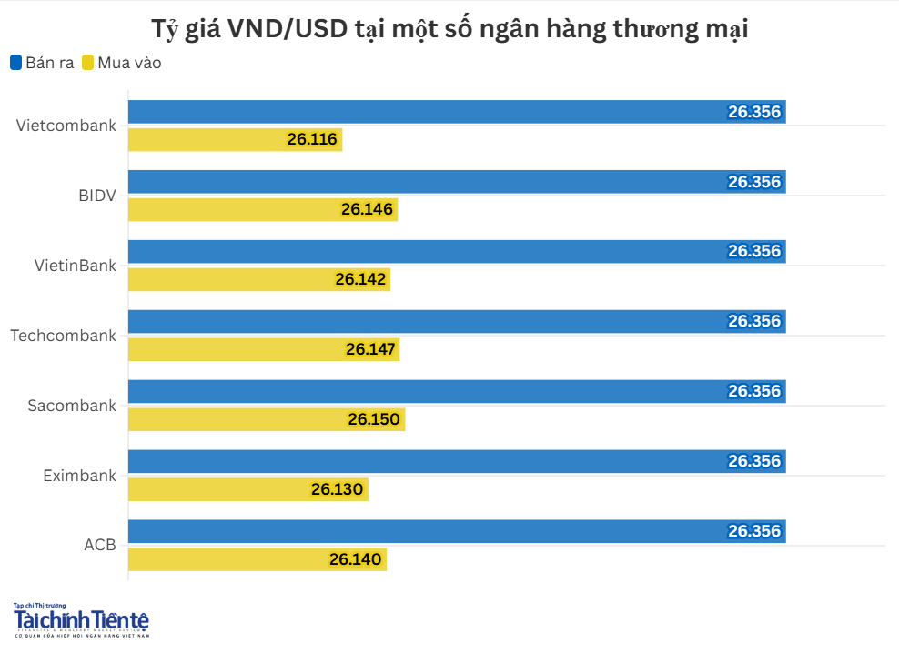 ty-gia-nhtm-20.10.png