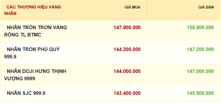 28.10-gia-vang-nhan.png