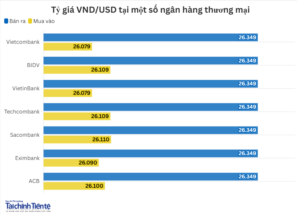 ty-gia-nhtm-28.10.png